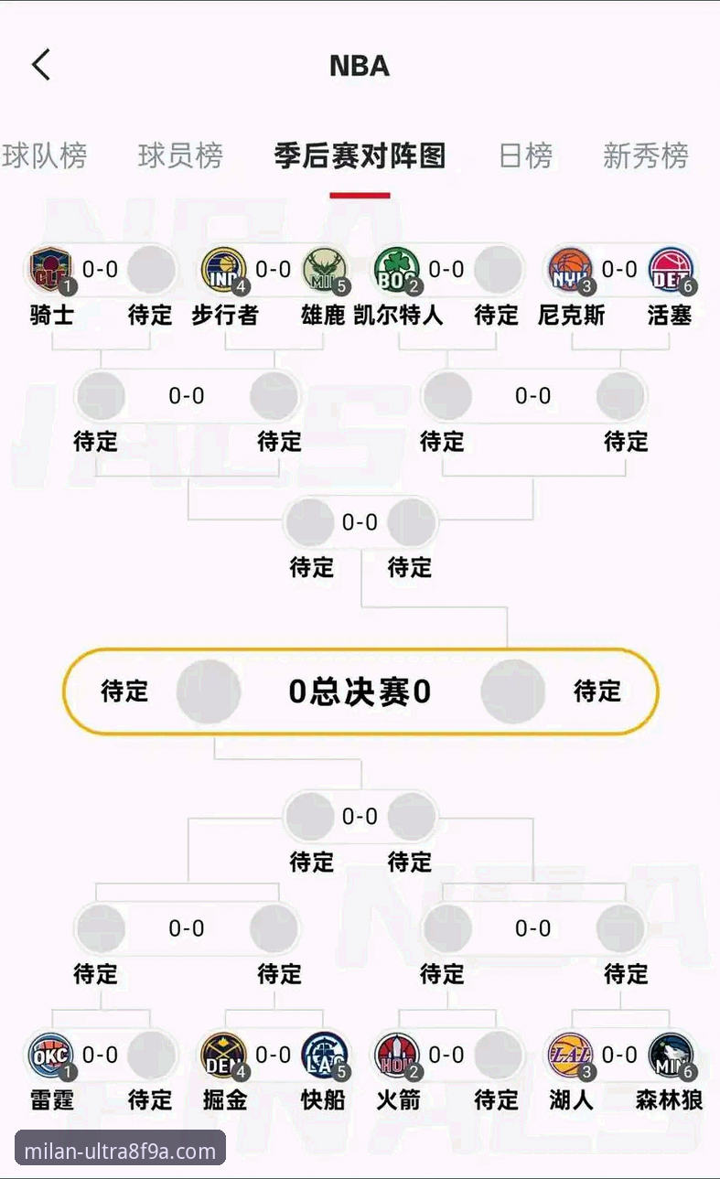 如何通过一场47分大胜看懂NBA季后赛的战术革命？