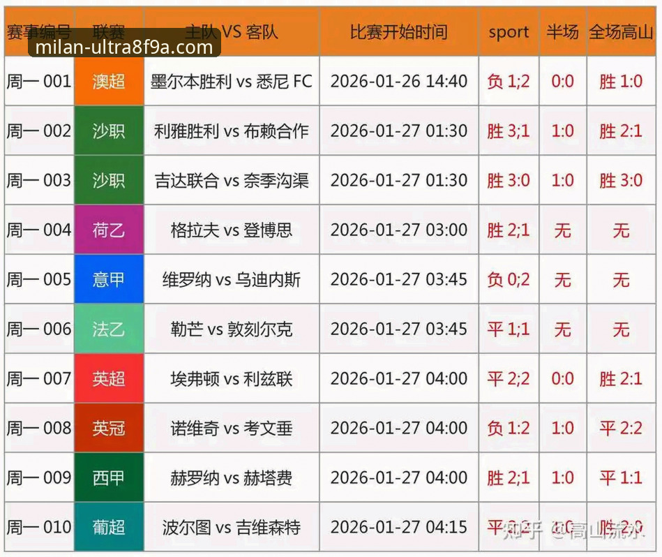 意大利足球选帅迷局深度评测：从米兰体育平台v3.5.1看奥尔西的“青年军”策略