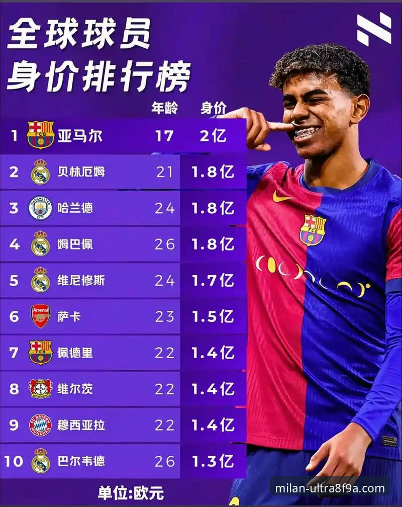 揭秘：18岁亚马尔如何一夜间超越梅西，创下世界杯五大神迹